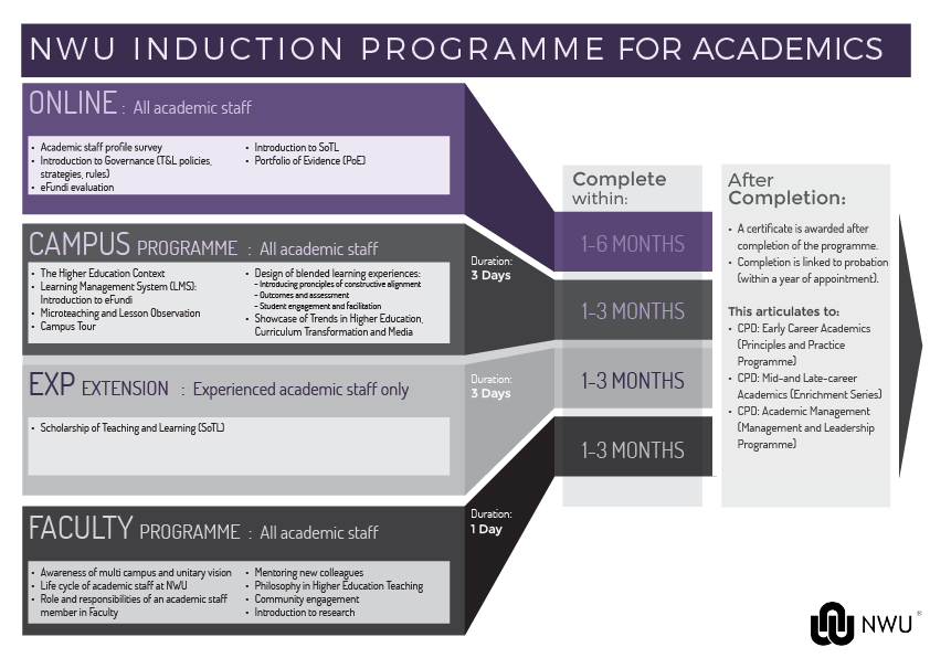 Induction Programme for Academics Centre for Teaching and Learning
